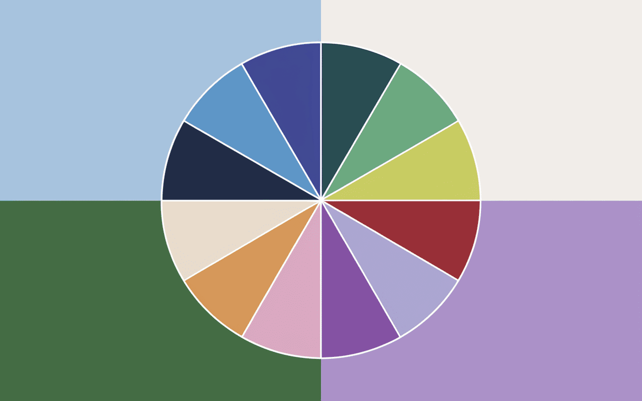 roue chromatique couleurs en l par familles