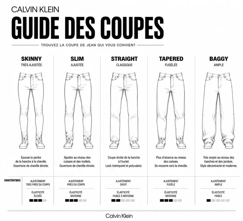 Comparatif des coupes de jeans Calvin Klein : Skinny, Slim, Straight, Tapered et Baggy